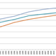 Image for article titled Why eating more fruit and vegetables is not helping obese people